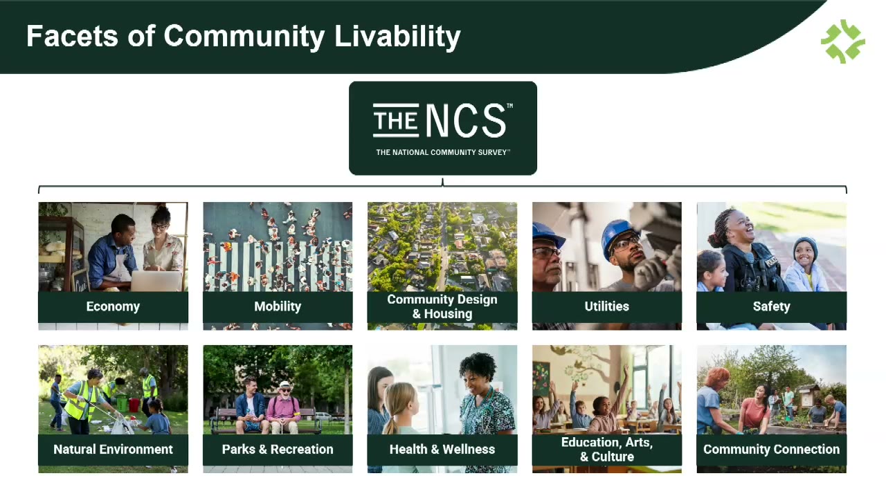Commission directs staff to explore local sales tax advocacy, pre-approved building plans, and new revenue mechanisms to address $350,000 per-unit affordability gap